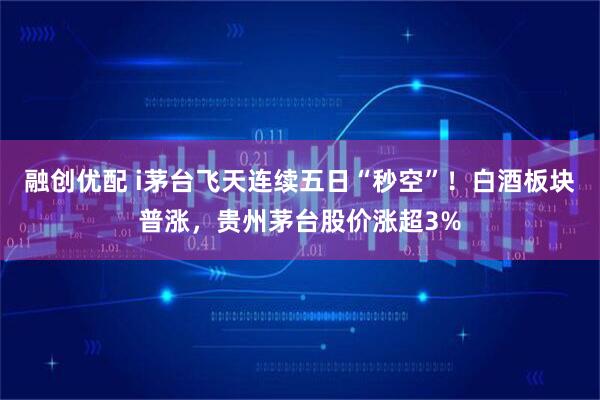 融创优配 i茅台飞天连续五日“秒空”！白酒板块普涨，贵州茅台股价涨超3%