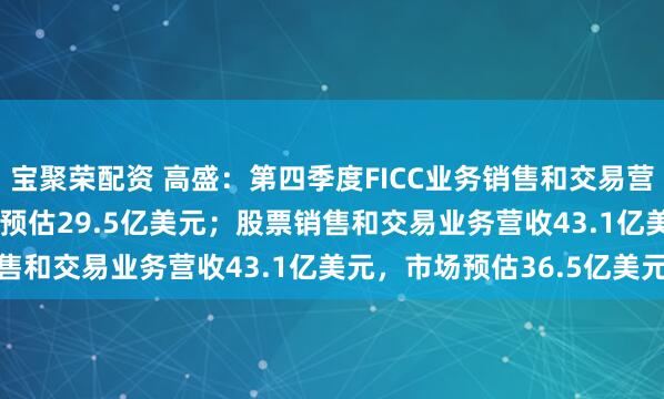 宝聚荣配资 高盛：第四季度FICC业务销售和交易营收 31.1亿美元，市场预估29.5亿美元；股票销售和交易业务营收43.1亿美元，市场预估36.5亿美元